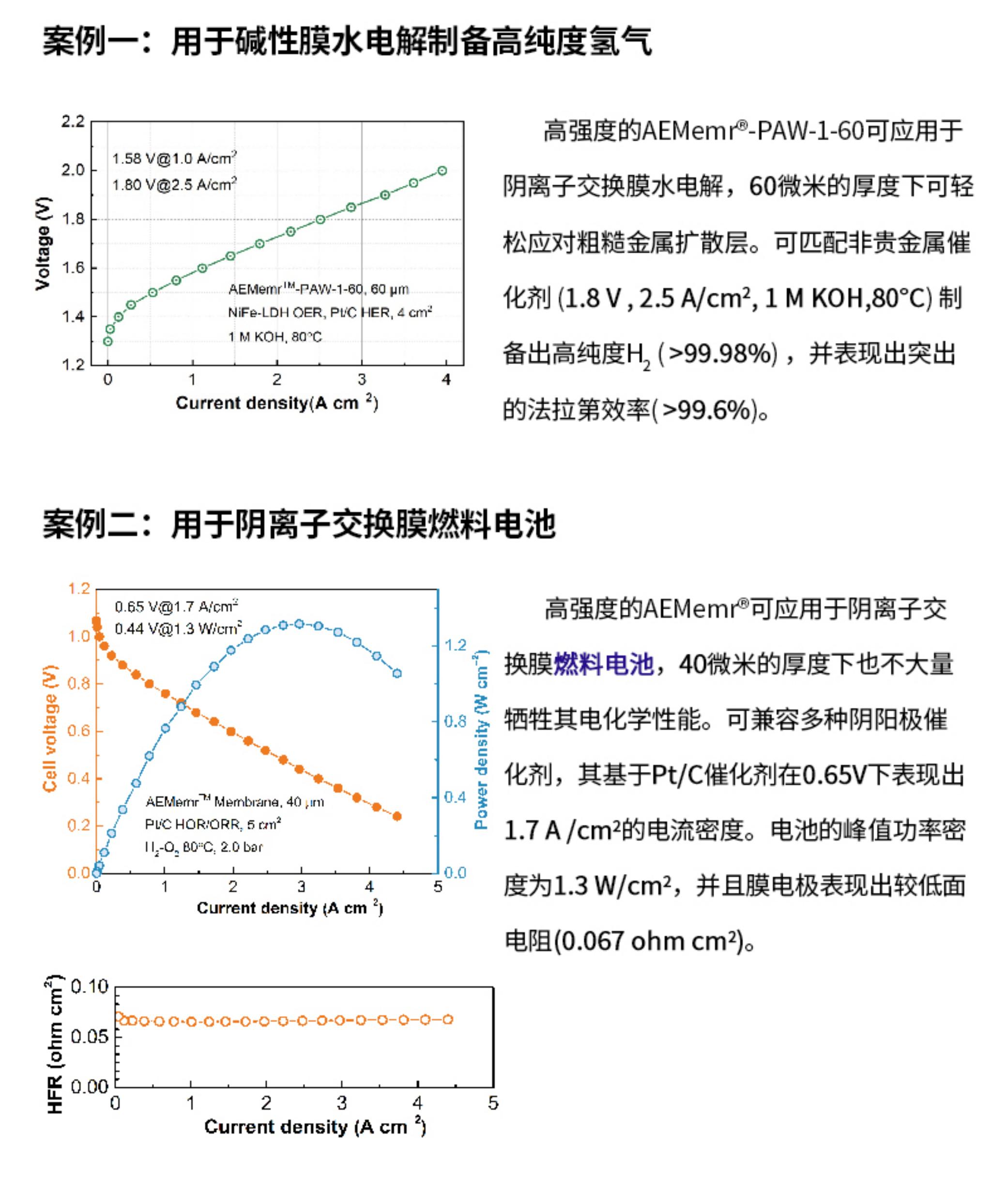 3118云顶集团阴离子交换膜应用案例